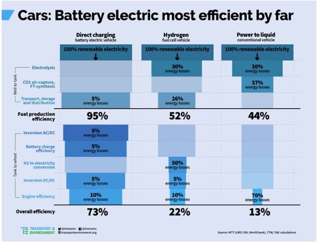 moteur électrique vs moteur combusiton
